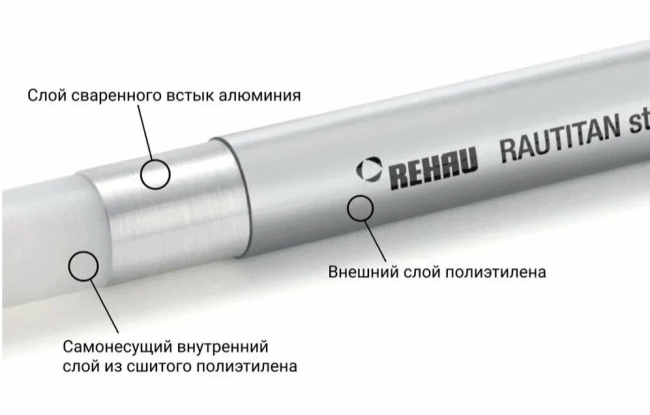 Р   Труба КИТ STABIL  Ф25 - 3.7 х 50м (В КОРОБКЕ) РЕХАУ